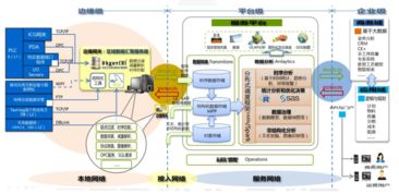 26個(gè)最經(jīng)典的工業(yè)互聯(lián)網(wǎng)與人工智能融合案例解析