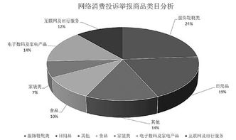 618大促高潮來襲，精明掃貨需警惕互聯網數據服務暗坑
